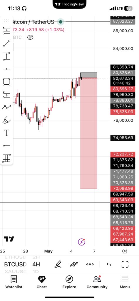 samzy_fx's tweet photo. If this trade go sl I go focus on my gadget business https://t.co/uphoFWxveN
