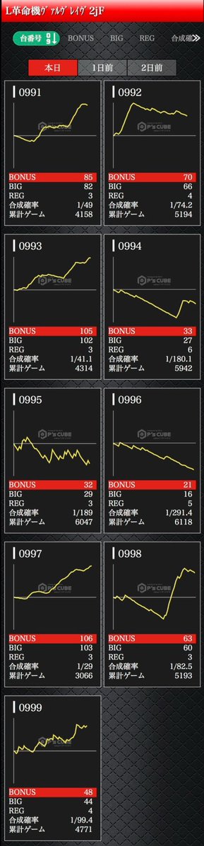 KD@関西スロット情報🦚 tweet media