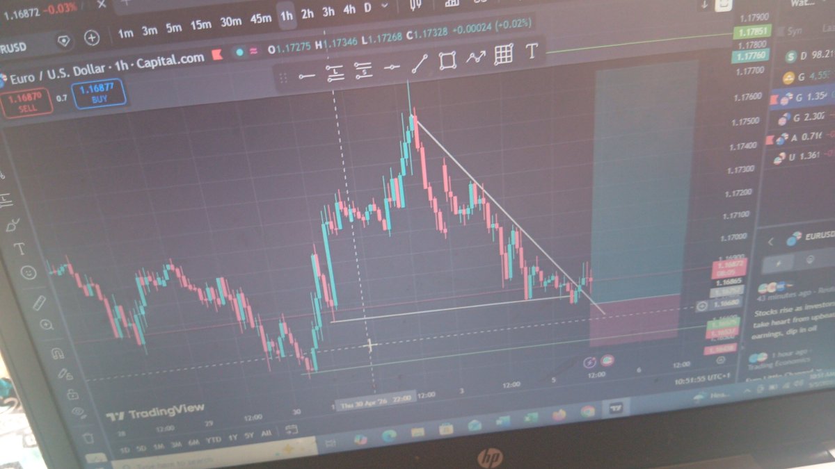 Heisenberg60091's tweet photo. @eurusd https://t.co/mhd67SB1Fx