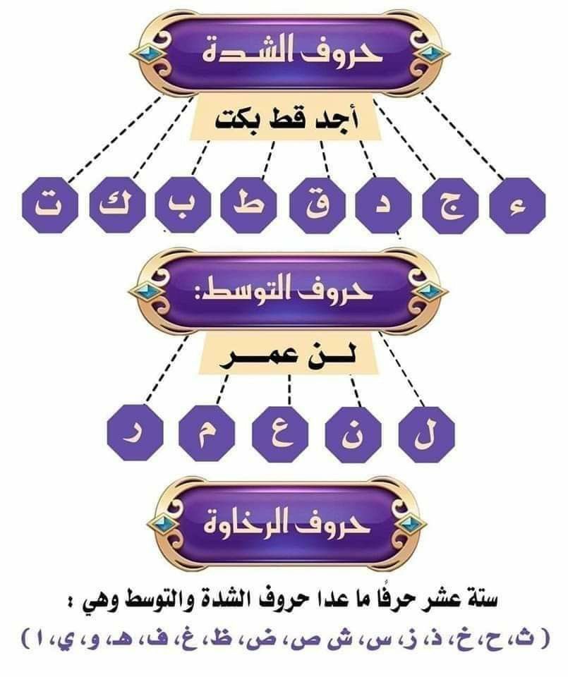 أ-آلُِسفُرٍة آلُِڪرٍآم💕📚 tweet media