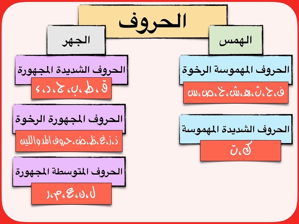 أ-آلُِسفُرٍة آلُِڪرٍآم💕📚 tweet media