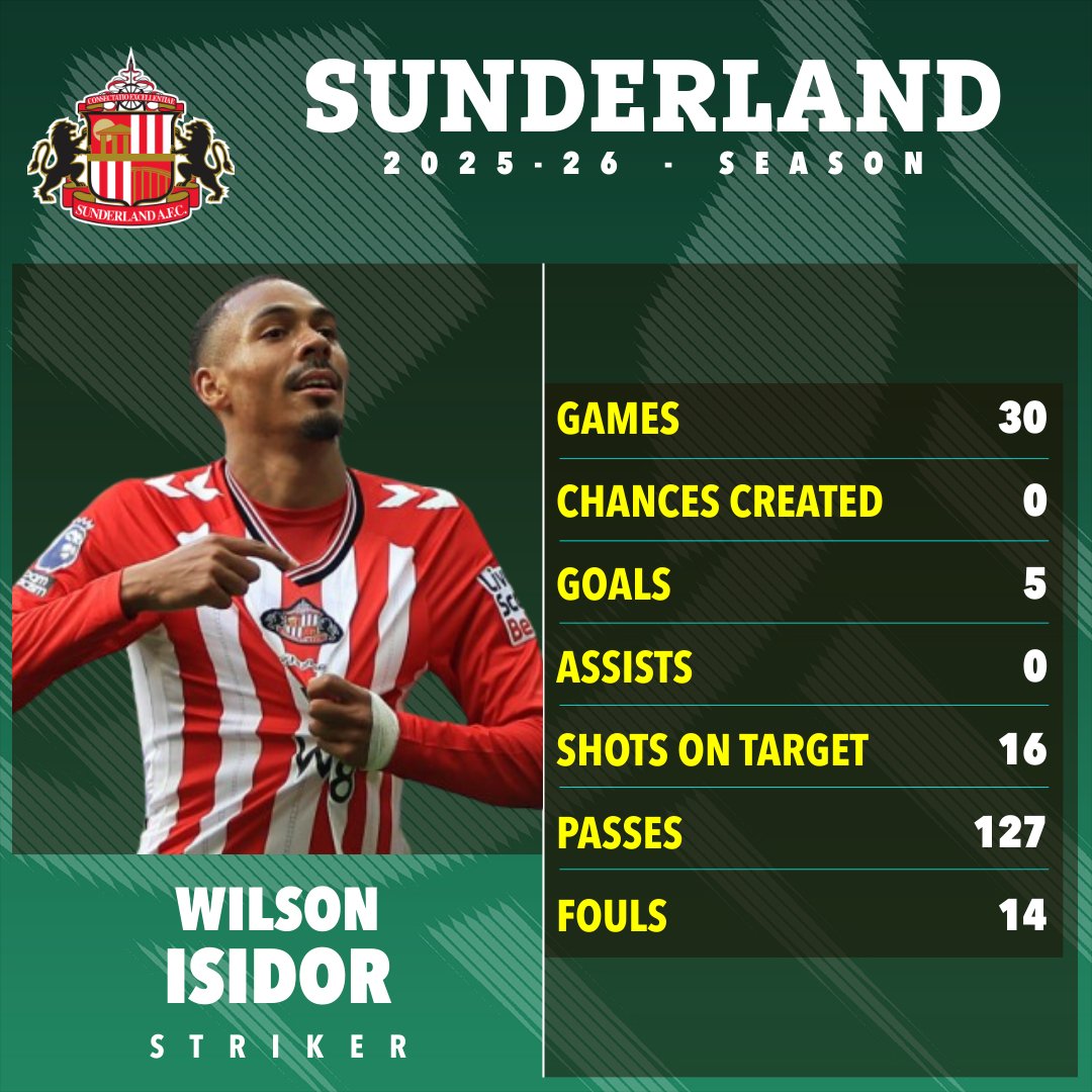 Sunderland AFC News And Banter Page tweet media