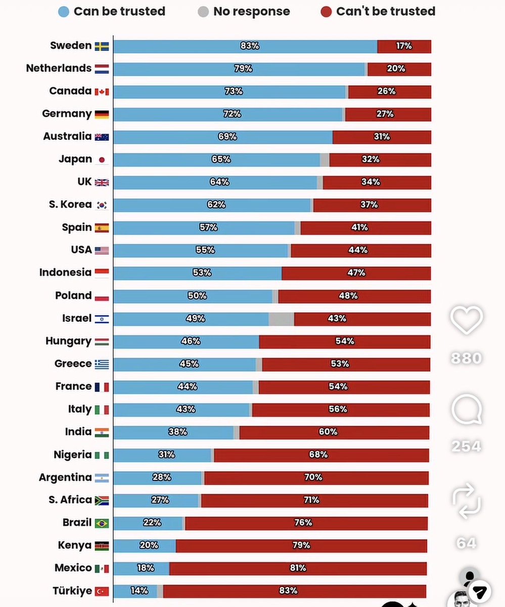 En svensk kan man lita på, osvenskt att ljuga, därav hatar jag lögnen. All som ljuger och baktalar vårt land vid varje given situation är enligt mig ingen riktig svensk.