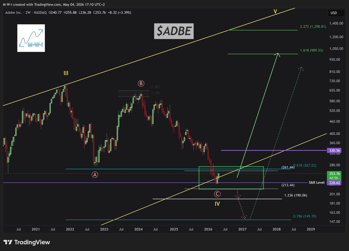 Market Wave Investor tweet media