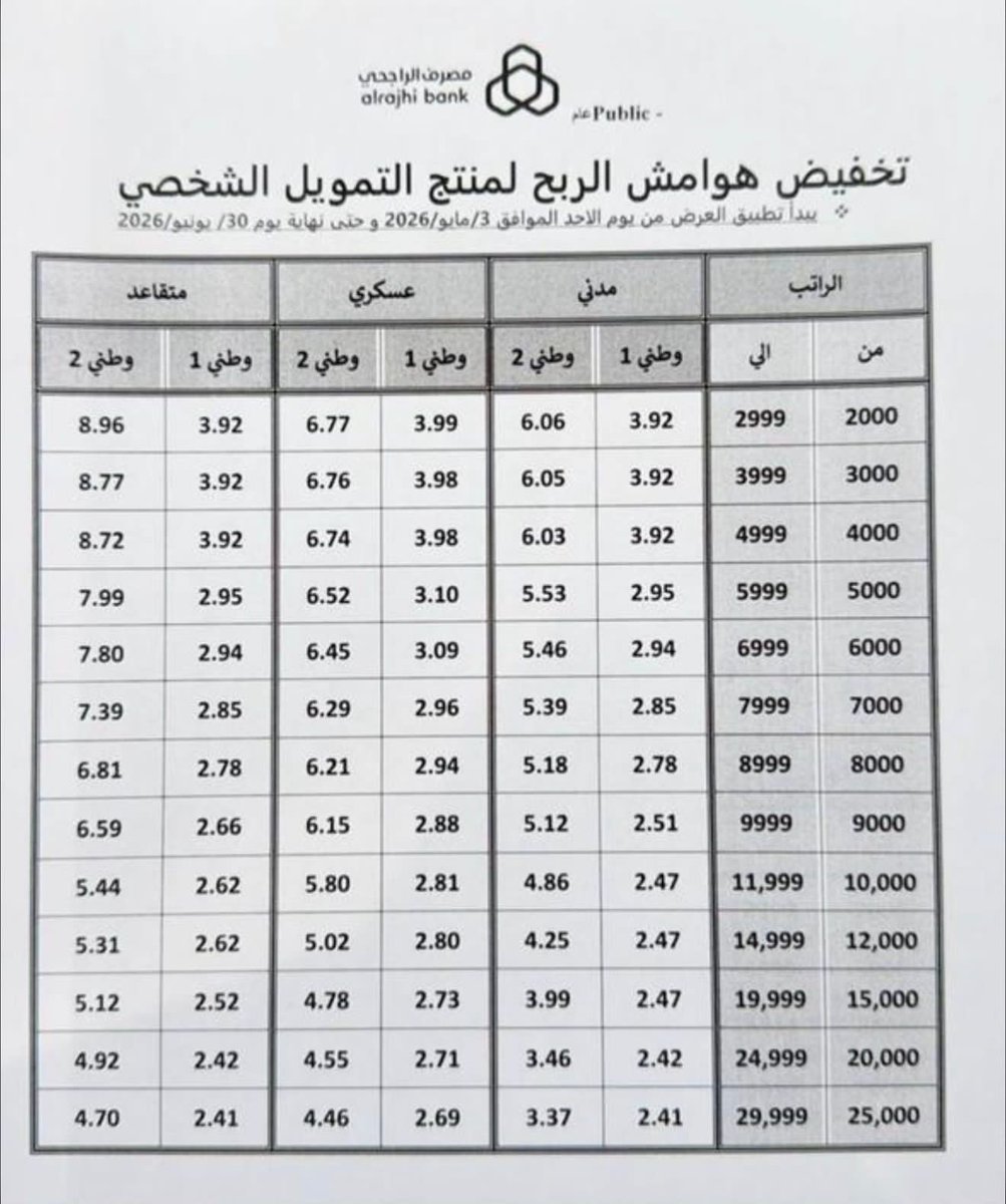 ابو سلمان الشمري tweet media