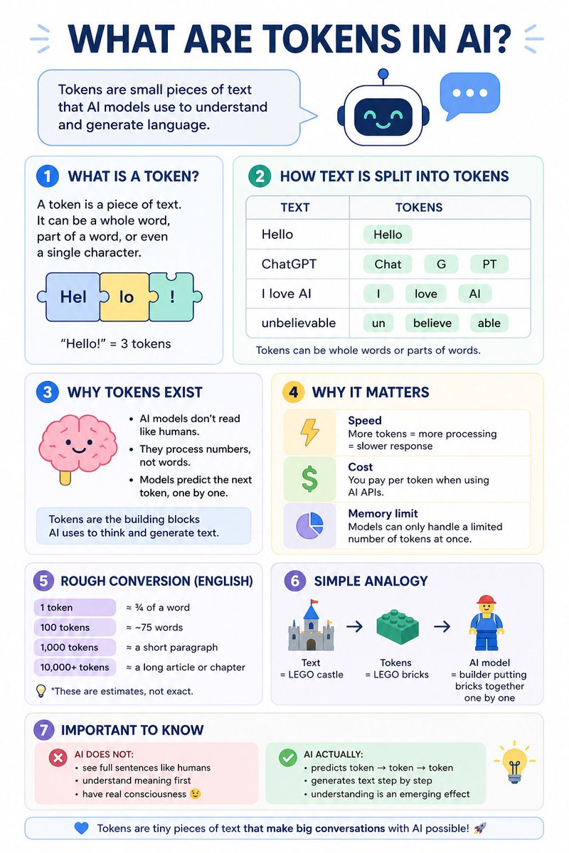 IsoldeAlaris's tweet image. GPT Images 2.0 for learning. 
@OpenAI 
#ai #learning #tokens #chatGPT