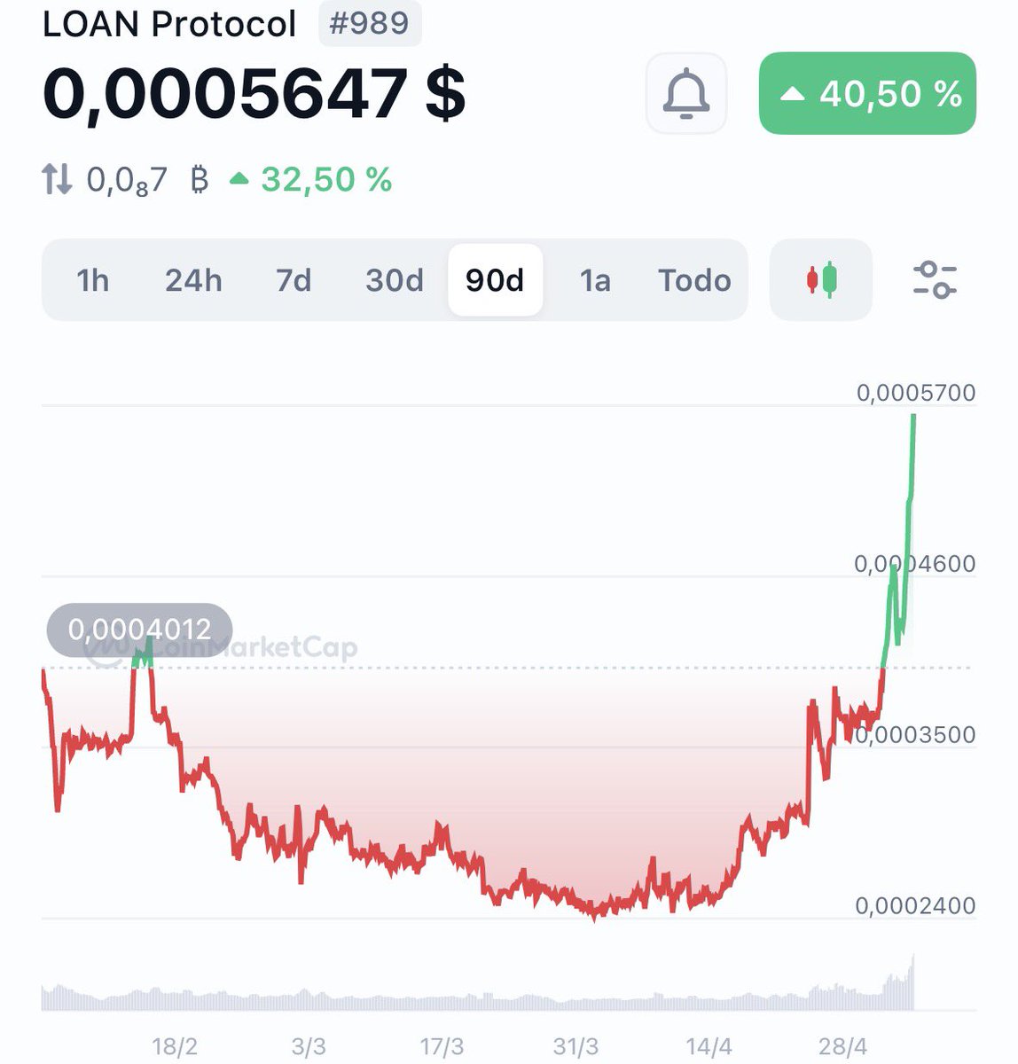 Saru_trades tweet media