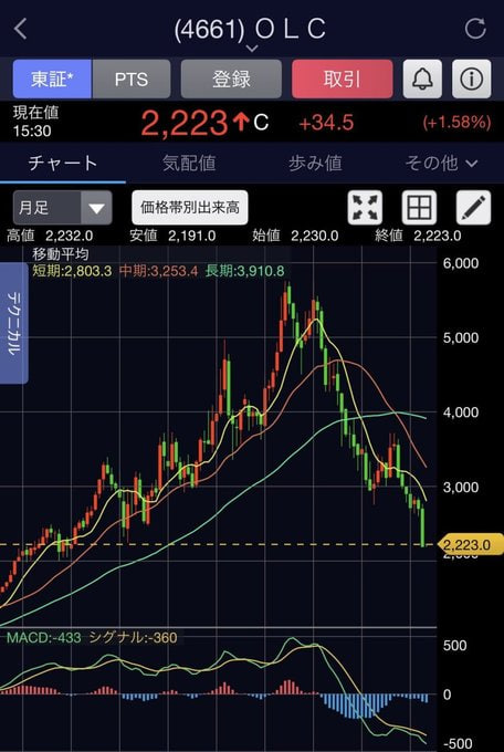 最終値下げ！特大株！希少！古株！コレクション株！四頭ランポー 最終値下げ！特大株！希少！古株！コレクション株！四頭ランポー