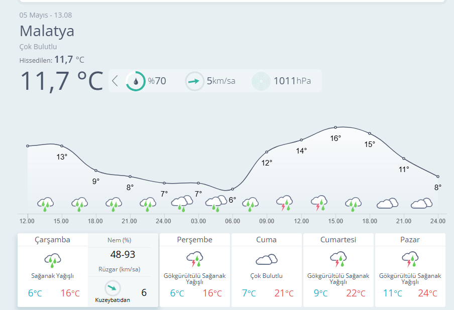 Meteoroloji 13. Bölge tweet media