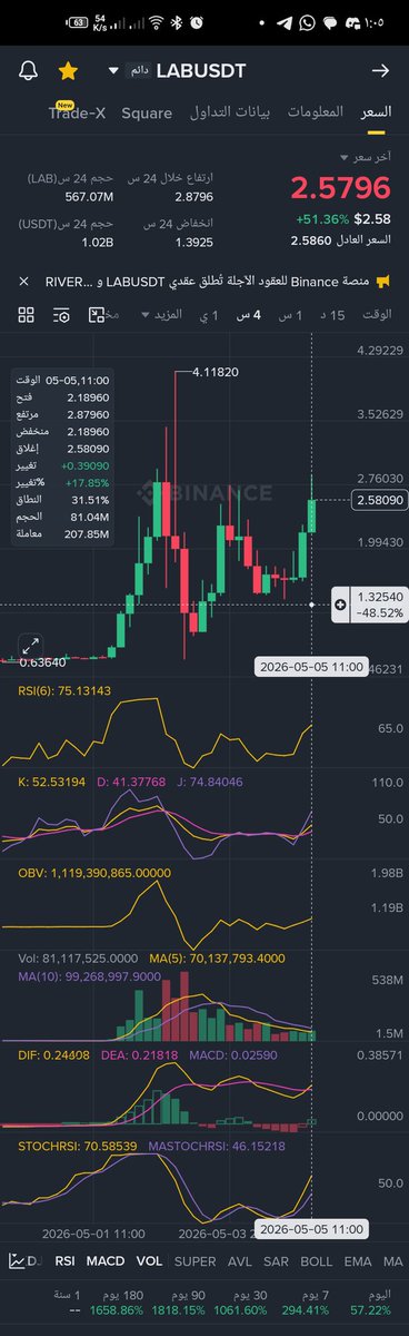 Sameh_Samy123's tweet image. These are the currencies #lab ❤️❤️ that can be traded. Not a scam currency like #based