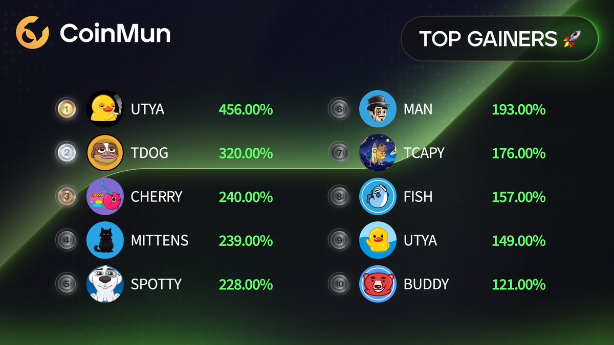 CoinMun tweet media