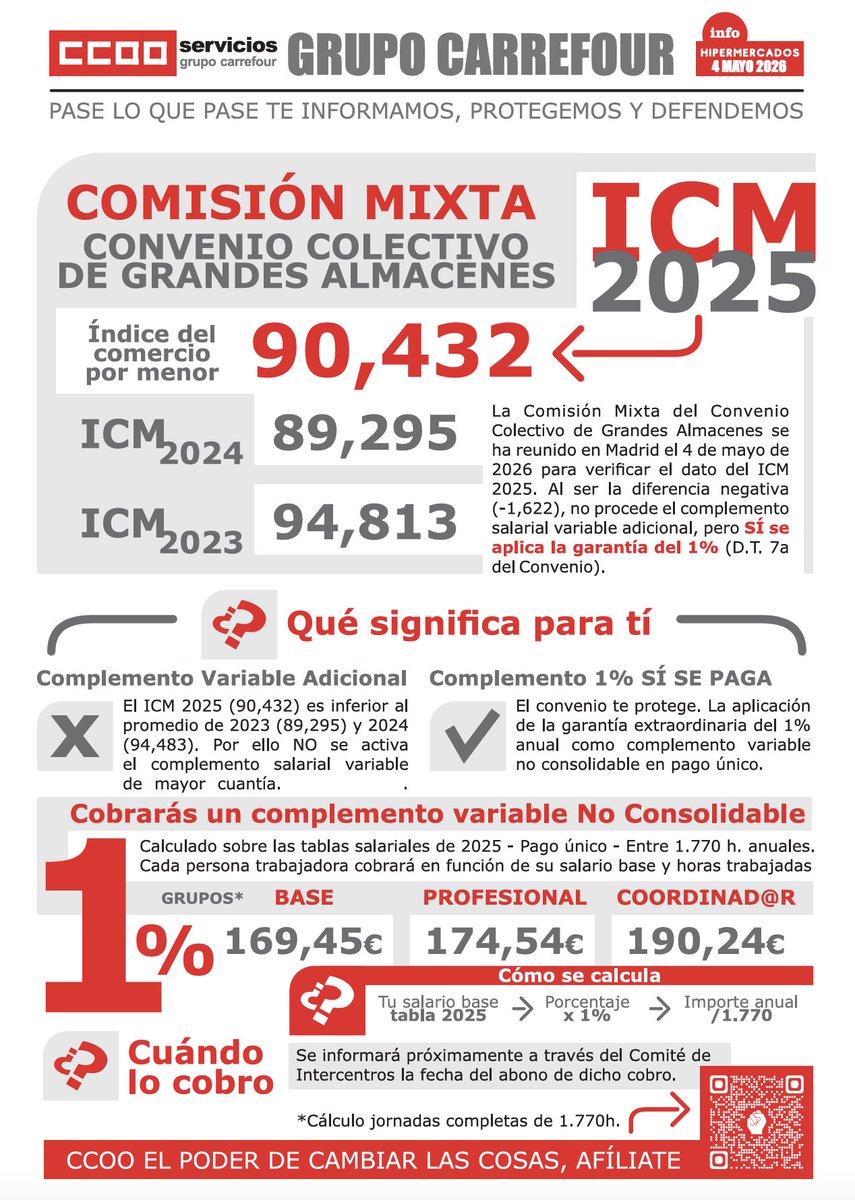 Grupo CCOO Carrefour tweet media