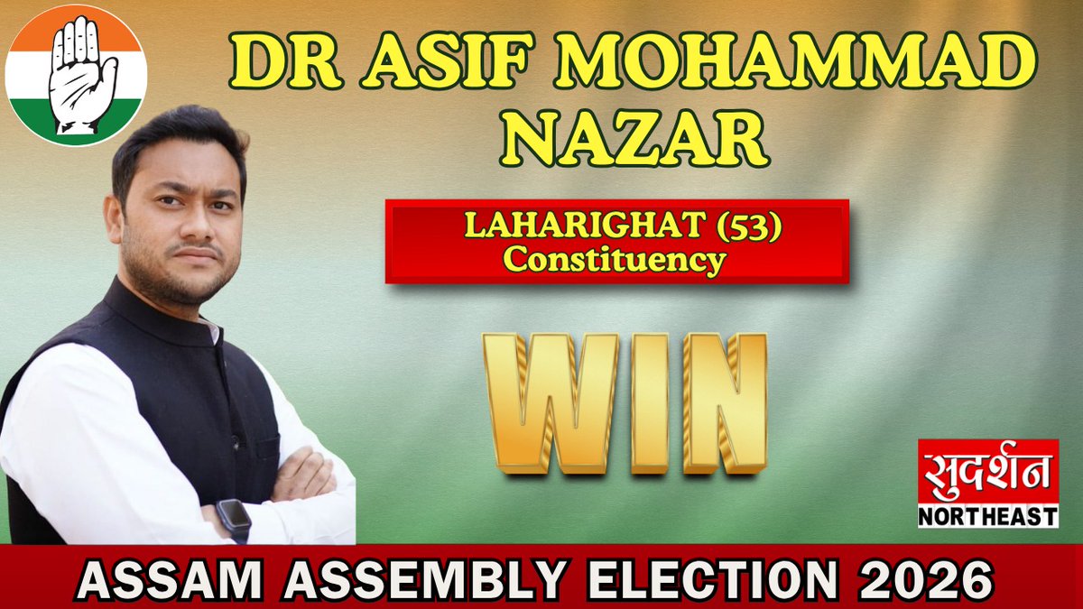 SudarshanNewsNE's tweet image. Assam Election Final Results (ECI Declared)

In Laharighat (AC-53), Congress candidate Dr. Asif Mohammad Nazar has won with 1,69,212 votes, securing a victory margin of 66,295 votes. 

#AssamElections #ElectionResults #Congress #AssamElectionResults2026 #electionresult2026