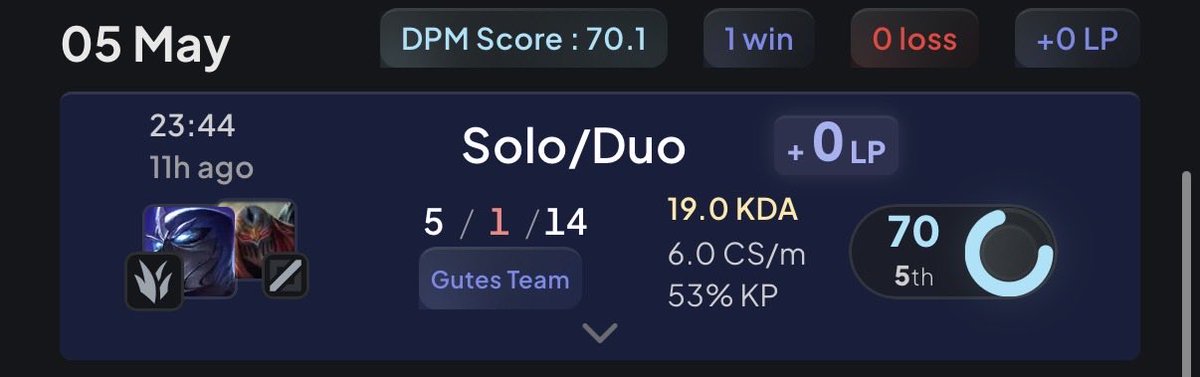 clientcrash's tweet photo. @dpmlol hey, not sure if this is the right channel to reach out through but lp tracking just seems broken right now. 
I had 52 lp, played a match and pressed refresh. I now have 72 lp but it shows 0lp for the match, even after 11 hours passed. https://t.co/m1dNbMKGRZ