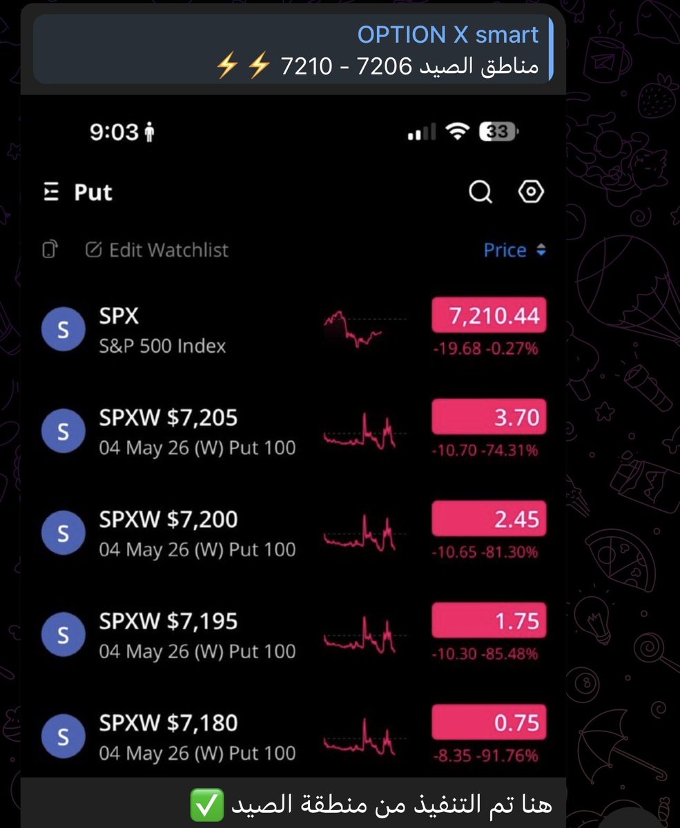 OPTIONX_11's tweet photo. نتايج الطرح في القناة العامة ولله الحمد
رابط القناة العامة 🤑🤑

https://t.co/21OmMsKgqy

#TSLA #META #AMD #LLY #US500 #SPX https://t.co/ehydocbW9n