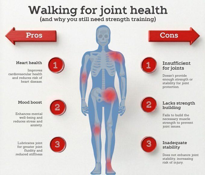 Walking is wonderful for your heart and mood. Still, it’s not enough to protect your joints. It doesn’t build the strength or stability needed to prevent arthritis, tendinitis, or chronic pain. 

Strength training is the real long‑term safeguard. Think of walking as the warm‑up,