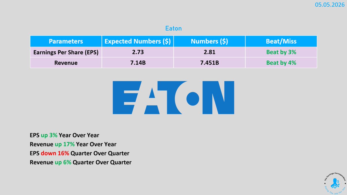 earnings_guy's tweet image. $ETN (Eaton) #earnings are out:
