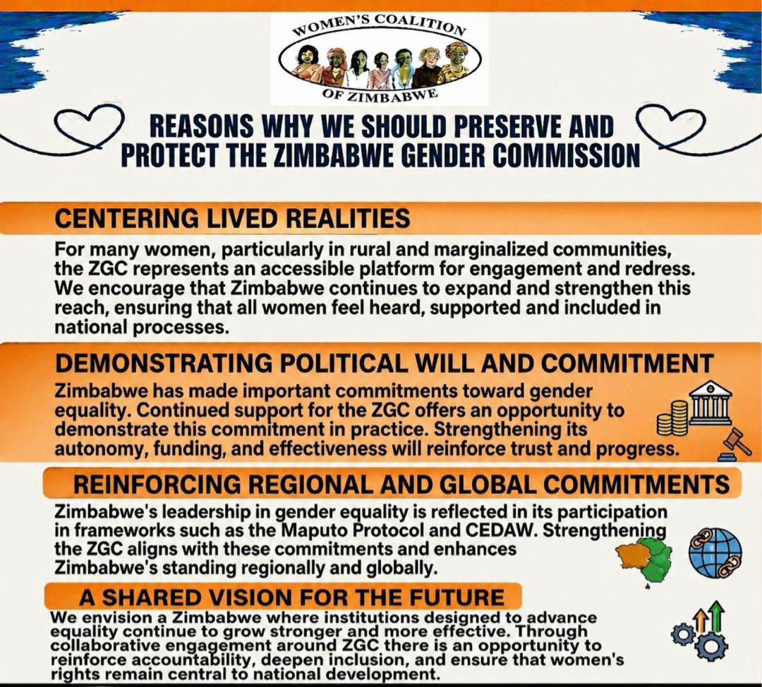 WCOZIMBABWE's tweet photo. #Amendment3
The Zimbabwe Gender Commission plays a pivotal role in ensuring that women and men can engage, be heard and access justice. Protecting and strengthening this institution helps build a more inclusive and equitable Zimbabwe for all.
#protectzgc https://t.co/xBtUyQcGbN