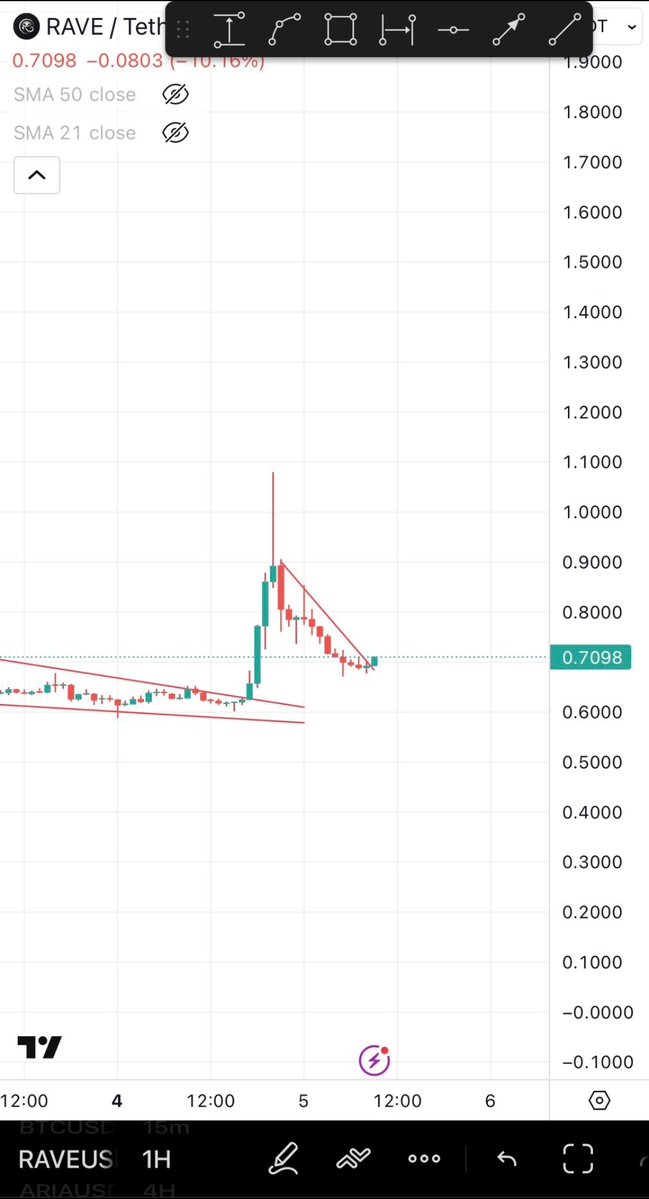 Crypto Cowboy tweet media