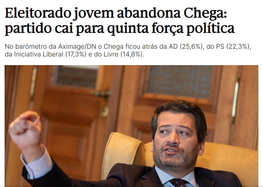 Talvez vos tenha escapado...
executivedigest.sapo.pt/da-lideranca-a…
jornaleconomico.sapo.pt/.../eleitorado…
observador.pt/.../chega-perd…