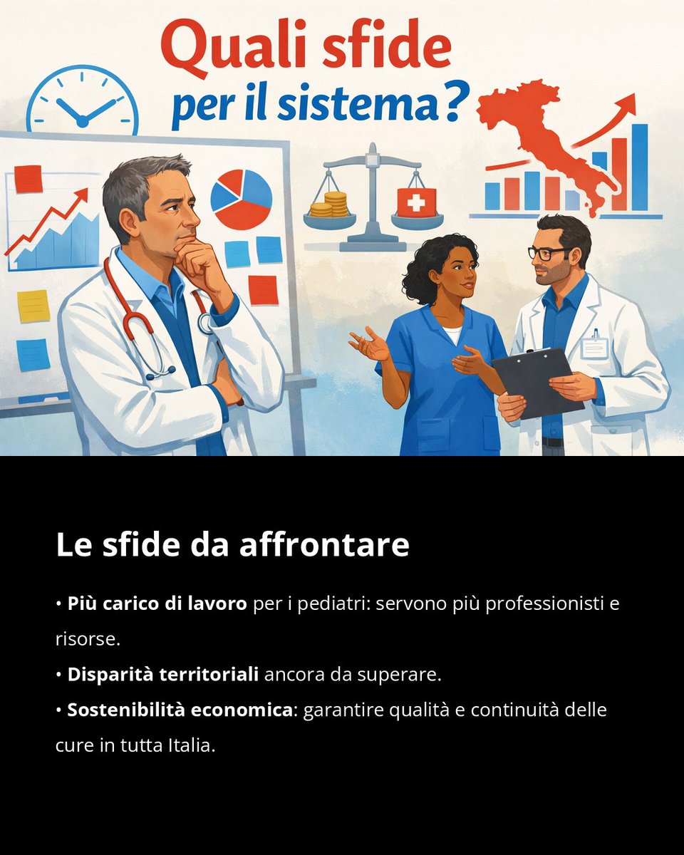 Riforma medici: i pediatri seguiranno i ragazzi fino a 18 anni. Più tutela per adolescenti, ma anche sfide per il sistema sanitario: carenza di personale, sostenibilità dei costi e omogeneità territoriale. Cosa ne pensate? #sanità #pediatria
2lnk.io/0RakV