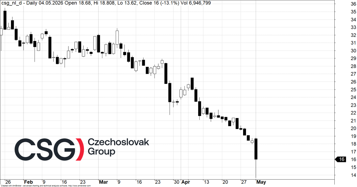 Szymon Machalica tweet media