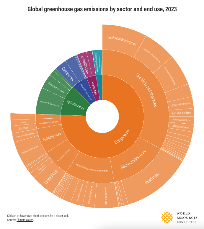WRI Climate tweet media