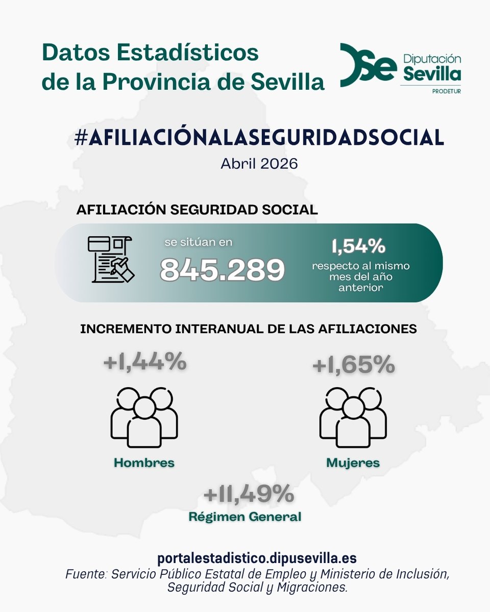 Prodetur DipuSevilla tweet media