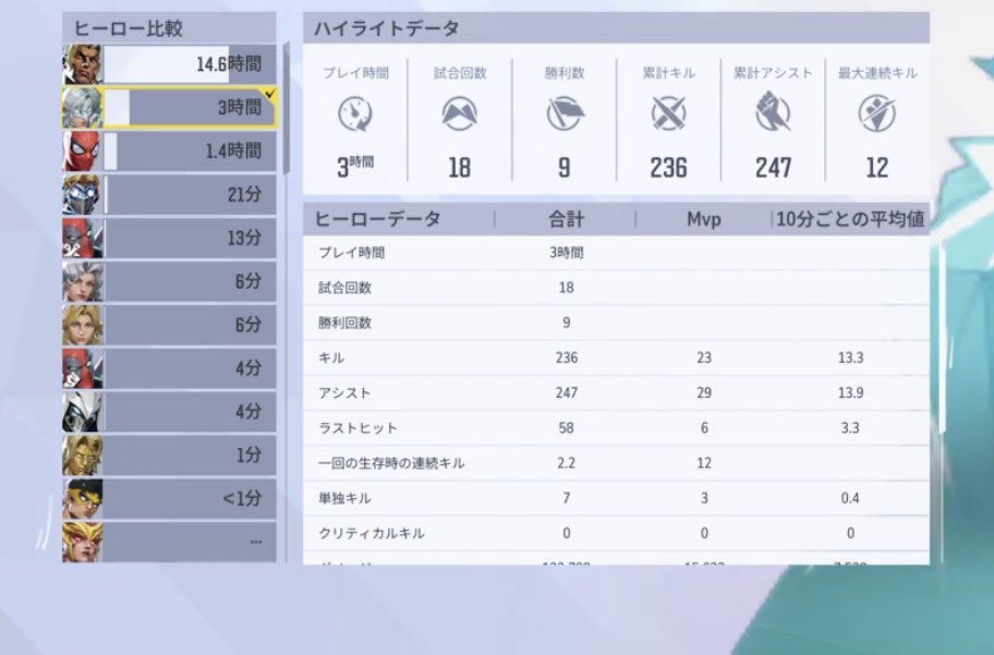 X_KeiGames's tweet image. 【PS4版 マーベルライバルズ(ソロ):シーズン7.5】
初めてから全モードや待機等を合わせて約340時間で､ダイヤモンドに達成しました！
皆さん応援ありがとうございました！🙏

#マーベルライバルズ 
#marvelrivals 
#マーベル
#marvel 
#ランク 
#ダイヤモンド 
#diamond 
#ダイヤ
#dia
#ps4