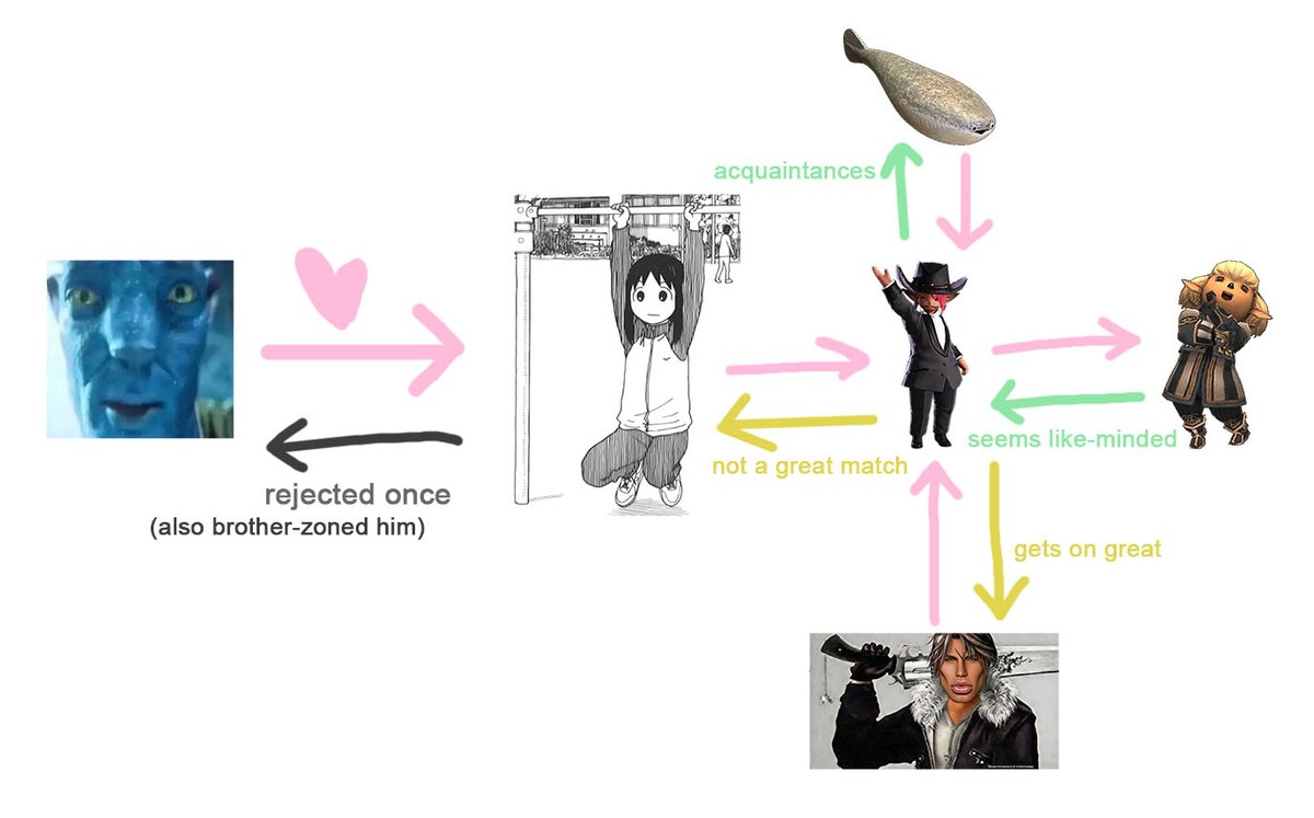 lusmidhe's tweet photo. chart of the mental shit happening on my tomodachi island https://t.co/5NGO7oRnQF