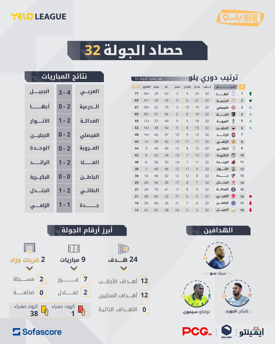دوري يلو tweet media