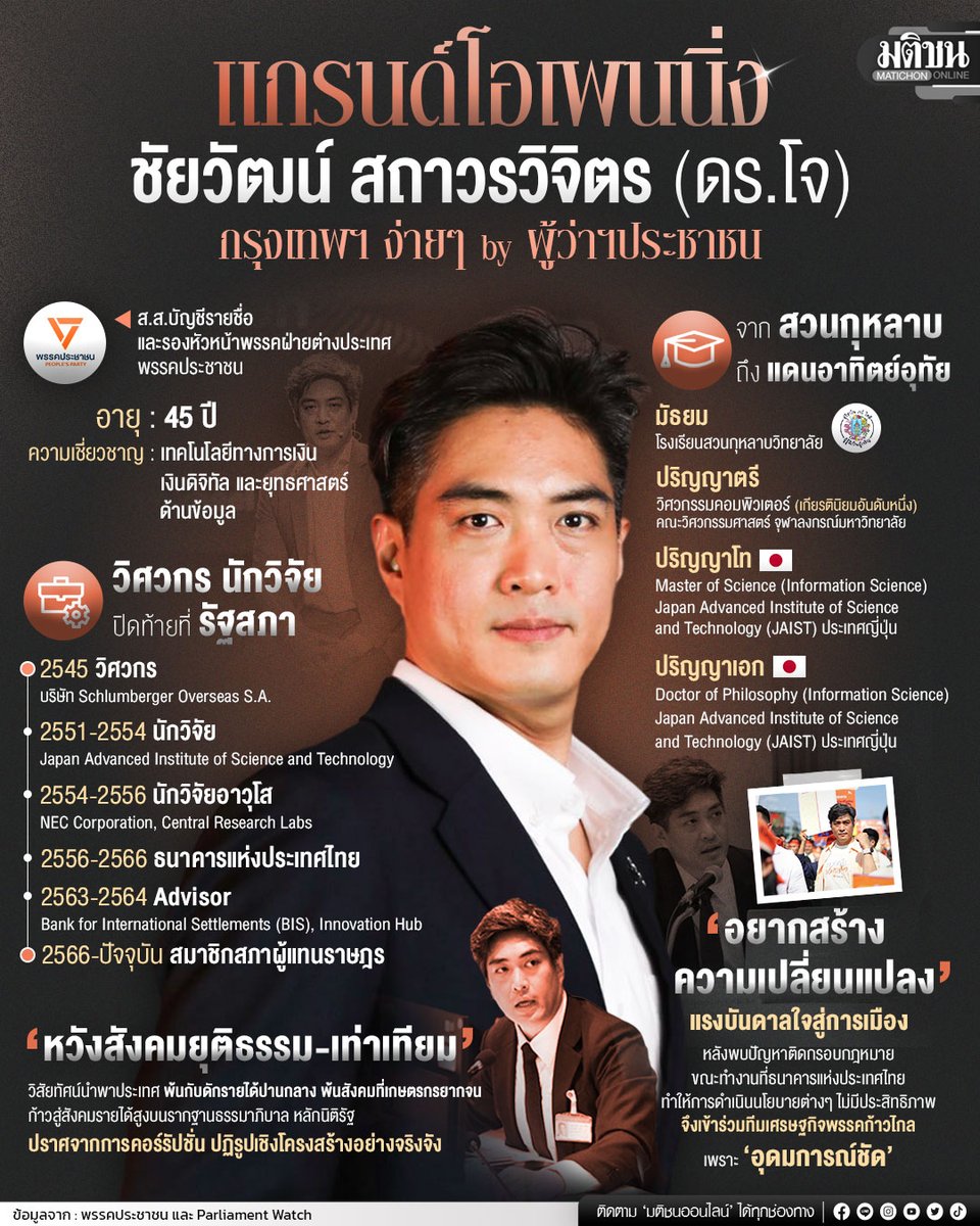 เปิดตัวอย่างเป็นทางการแล้ว สำหรับผู้ท้าชิงเก้าอี้ผู้ว่าราชการกรุงเทพมหานคร สังกัดพรรคประชาชน ซึ่งสุดท้ายไม่พลิกโผ ให้มีเซอร์ไพรส์ 

เพราะยังเป็น ดร.โจ ชัยวัฒน์ สถาวรวิจิตร ตามกระแสข่าวที่สะพัดแรงมานานกว่า 1 สัปดาห์ ก่อนที่ทางพรรค จะสร้างความฮือฮาด้วยบิลบอร์ดจัดใหญ่กะพริบ 100