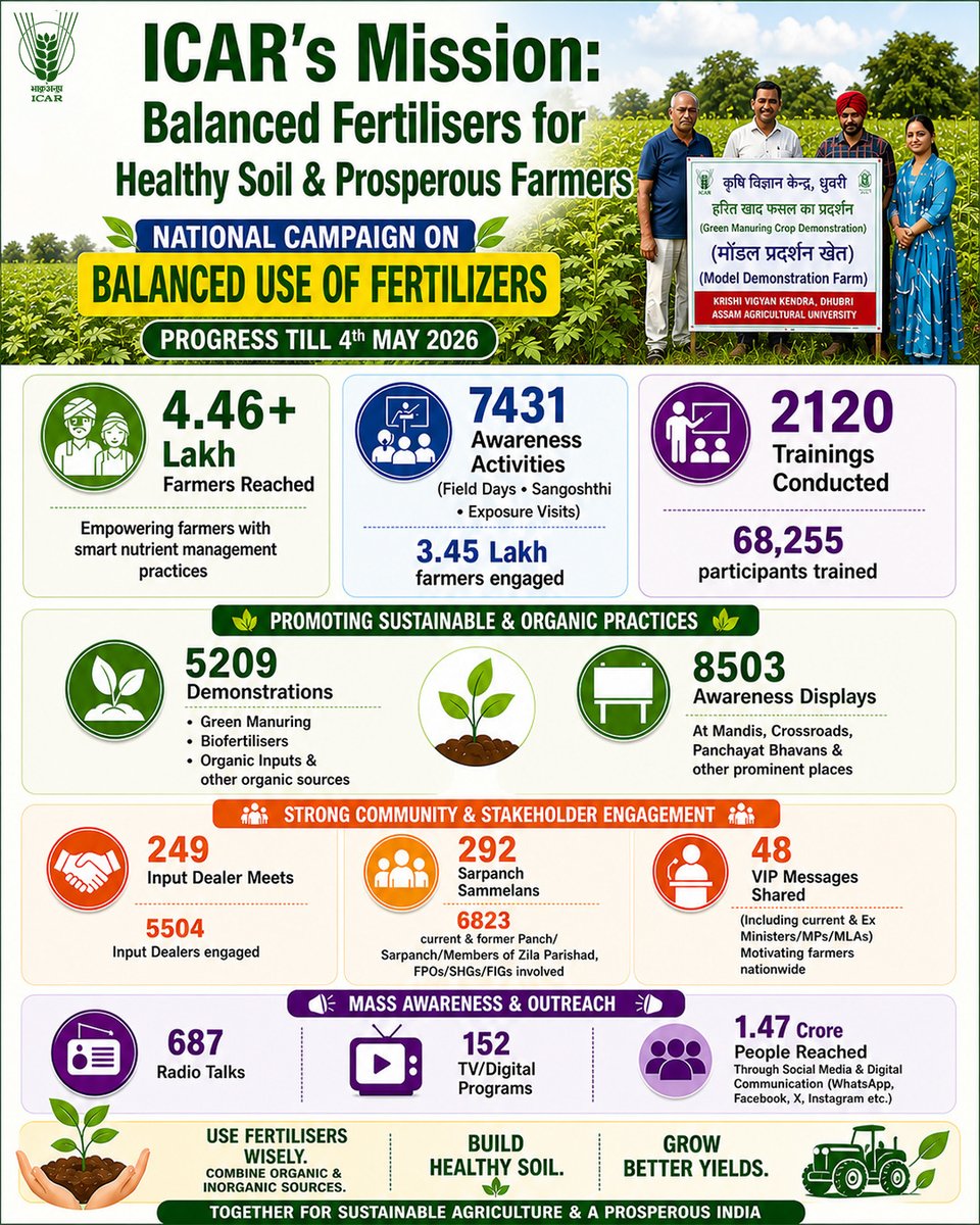 Indian Council of Agricultural Research. tweet media