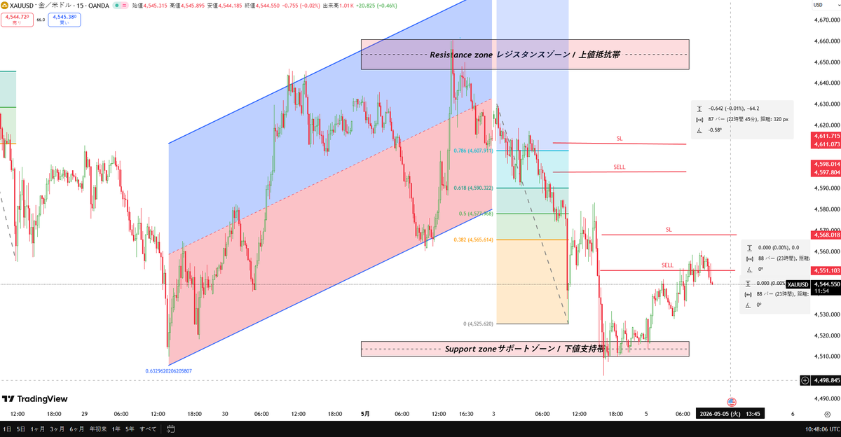 FX|XAUUSD（GoldEA）trend-analyze- Traders tweet media