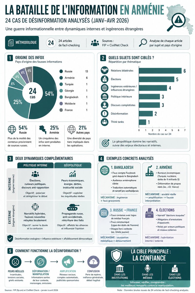 Armenia Peace Initiative tweet media