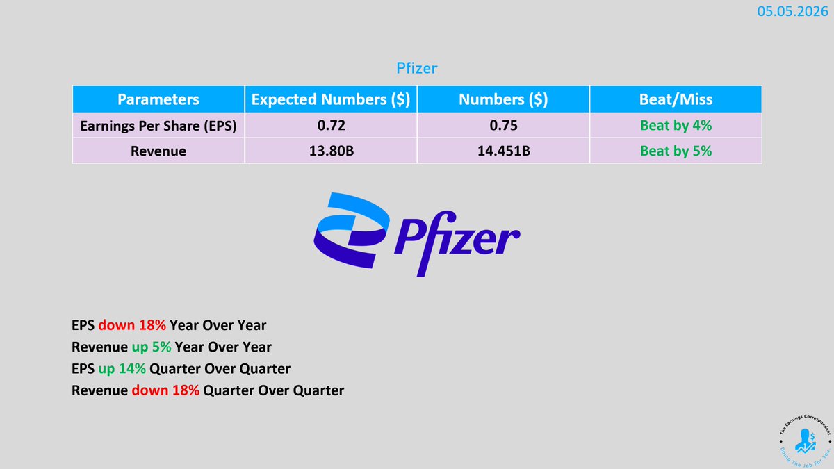 earnings_guy's tweet image. $PFE (Pfizer) #earnings are out: