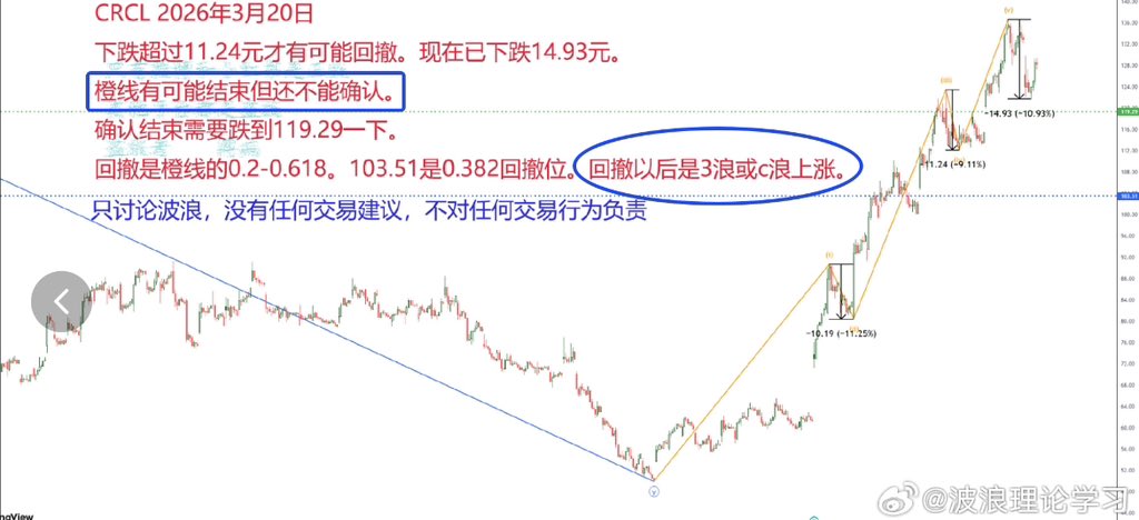 波浪理论学习——备忘录fan tweet media