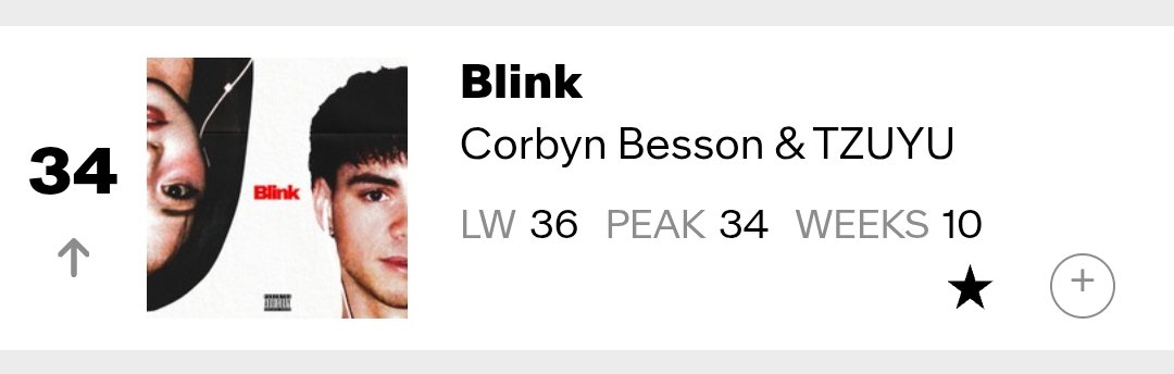 HTSChart's tweet photo. 🇺🇸 Billboard
#PopAirplay
05.09
#12 #BTS_SWIM (+2)
#22 #TameImpala, #JENNIE - #Dracula (+2)
#32 #CORTIS_GO (+2)
#34 #corbynbesson, #TZUYU - #Blink (+2)
#39 #BLACKPINK #GO (-2) https://t.co/ZLbh7s8IOm