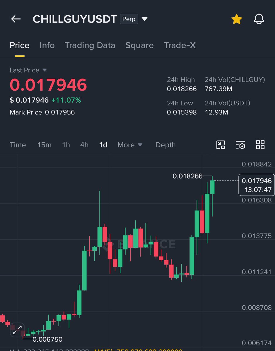 #chillguy mooning hard 

Next stop : 0.03$