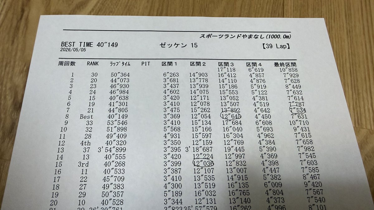 sugi_GR86_yan's tweet photo. ベストのコンマ4落ちー！

気温が10℃高かったし、タイヤも減ってきていたと考えるとまあまあかな🤔

トーアウトも無くなったので、頭も入るように。

フロントのレートを上げなさいだって🤔

#スポーツランドやまなし
#スポーツランド山梨
#GR86
#pitbrain https://t.co/wSe3UuwclC
