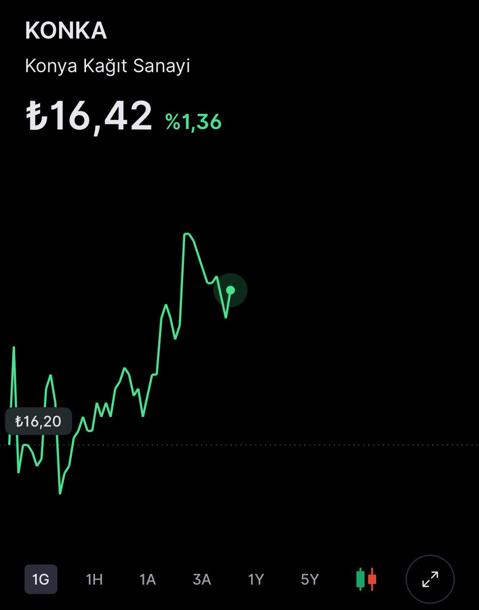 BROKER WOLF 📈🐺 tweet media