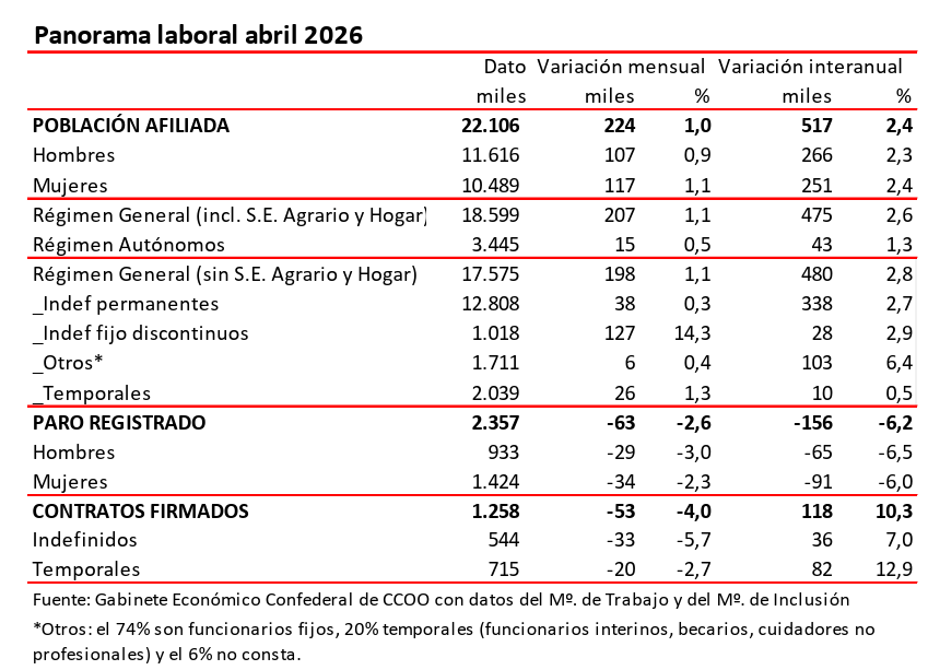 CCOO Estudios tweet media