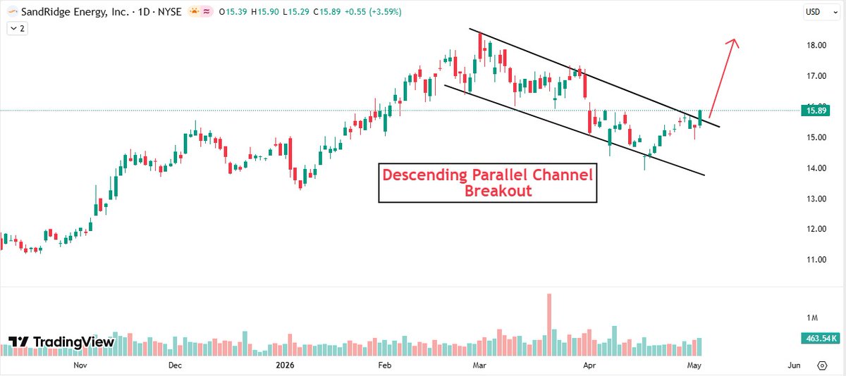 MomentumChartist tweet media