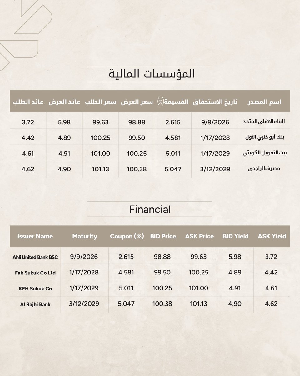 KFH Capital | بيتك كابيتال tweet media