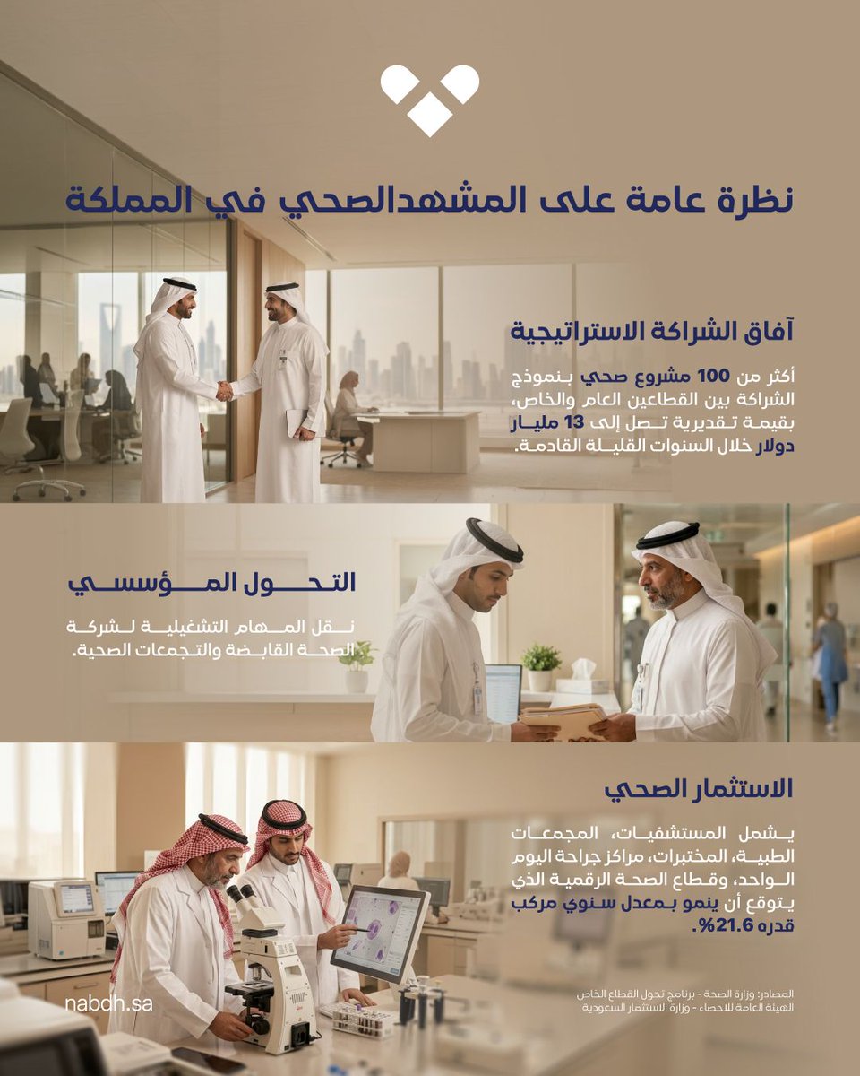 NabdhCo's tweet photo. نواكب المشهد https://t.co/nXAdDTNbvh