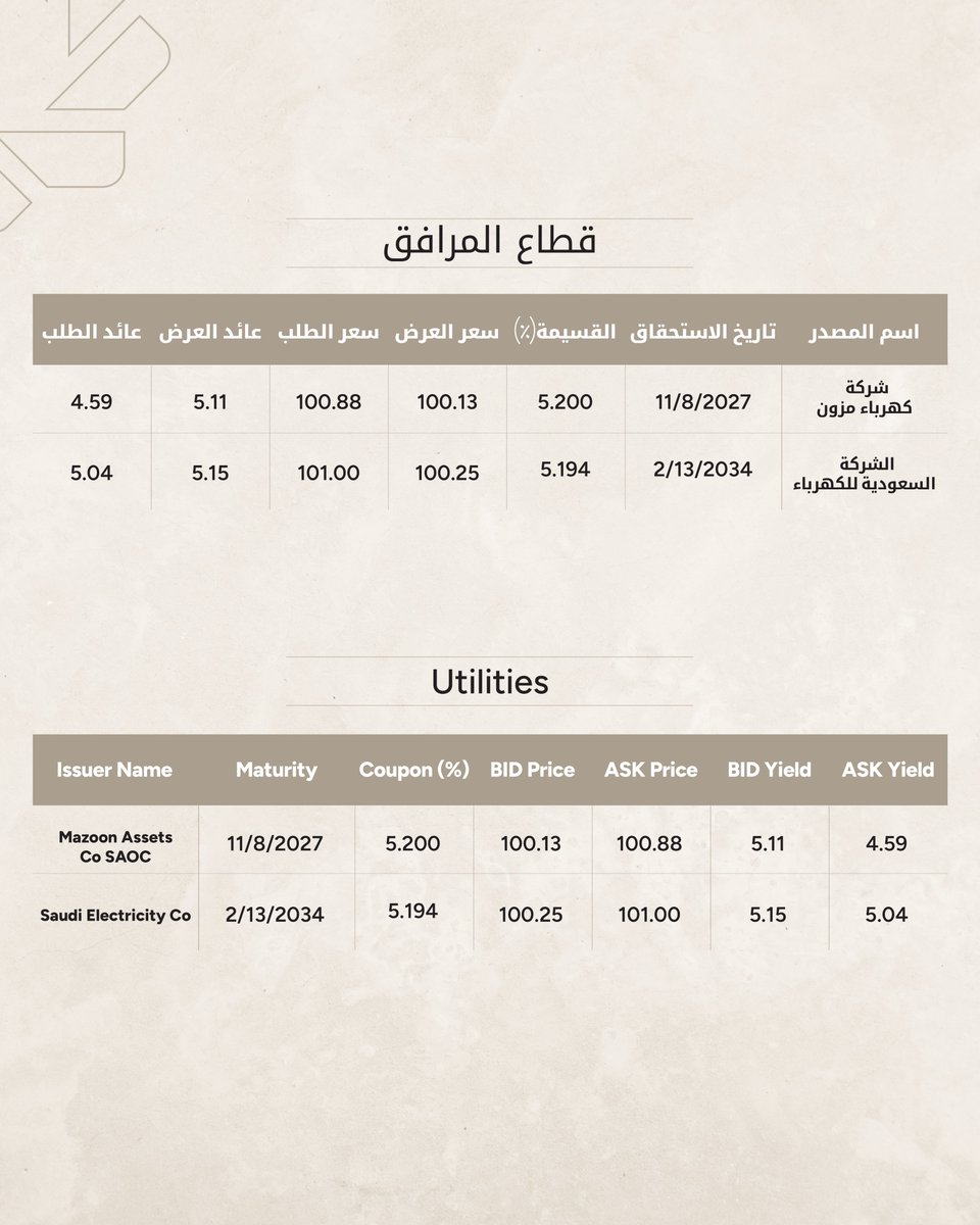 KFH Capital | بيتك كابيتال tweet media