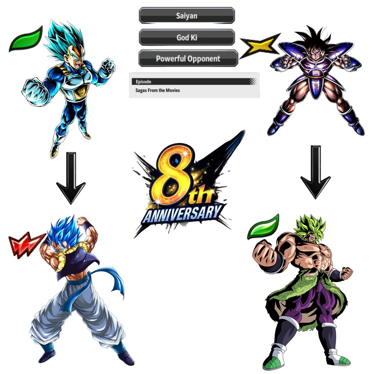Quaker (DBS BROLY BLUES AGENDA) tweet media