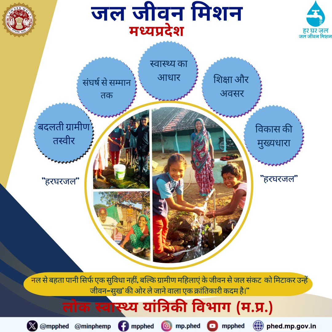 "जब आया हर घर जल,आई महिलाओं में खुशियों की लहर
मिटा दूर से पानी लाने का कष्ट, अब हर ग्रामीण नारी का जीवन है सुखद और सरल" #जलजीवनमिशन लाया -ग्रामीण महिलाओं के चेहरे पर मुस्कान और उज्ज्वल कल। अब नहीं कटेगा वक्त दूर कुओं पर, खुशहाली आई है घर की चौखट पर।"
#हरघरजल