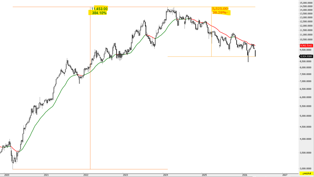 THE WOLF OF TASI ™ tweet media