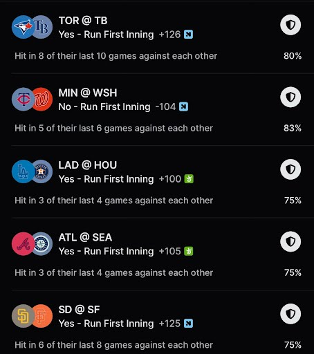 NRFI_Central's tweet image. First Inning H2H trends for today's games. (5/5)
#nrfi #yrfi #baseball #mlb #trends